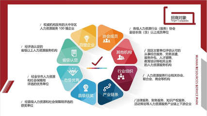 浙中人力資源產(chǎn)業(yè)園 打造區(qū)域人才服務(wù)新高地，賦能產(chǎn)業(yè)升級(jí)新引擎